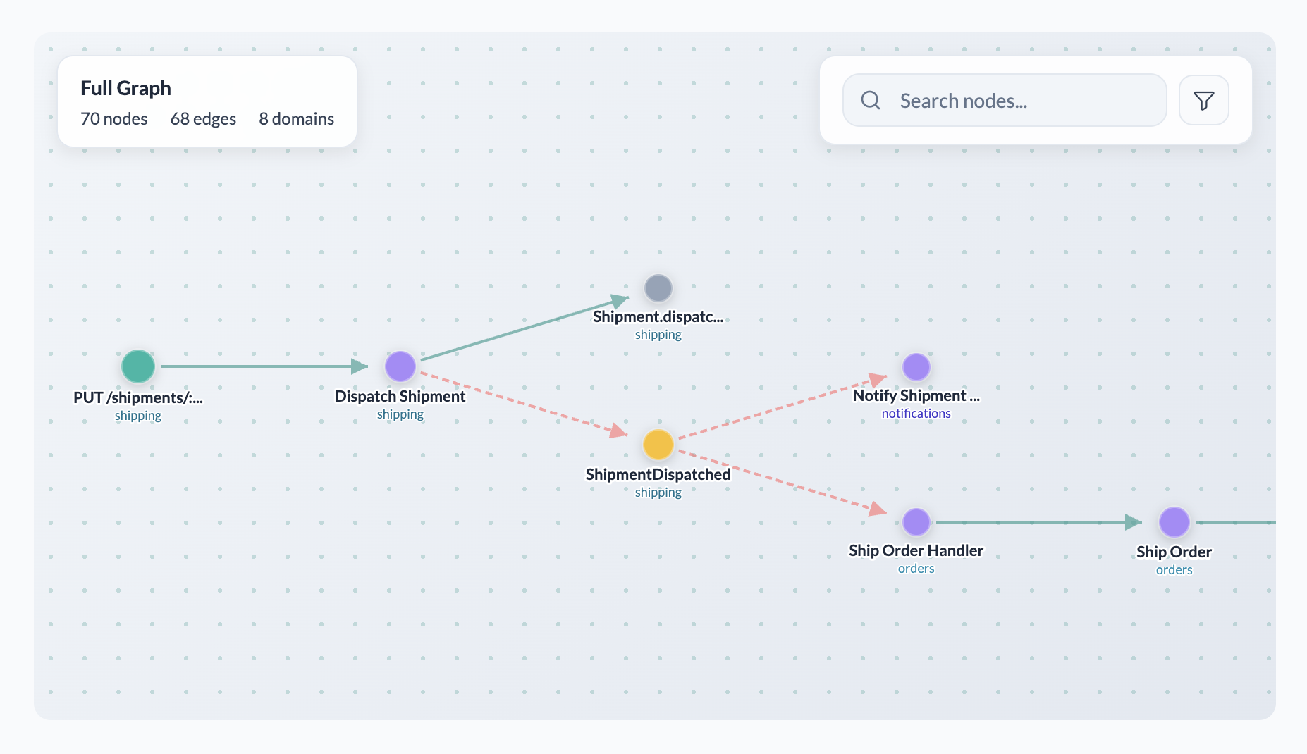 Éclair architecture visualization